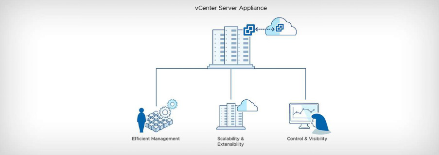 vCenter Server