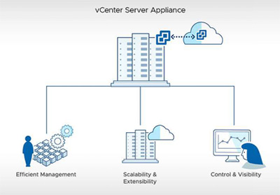 vCenter Server