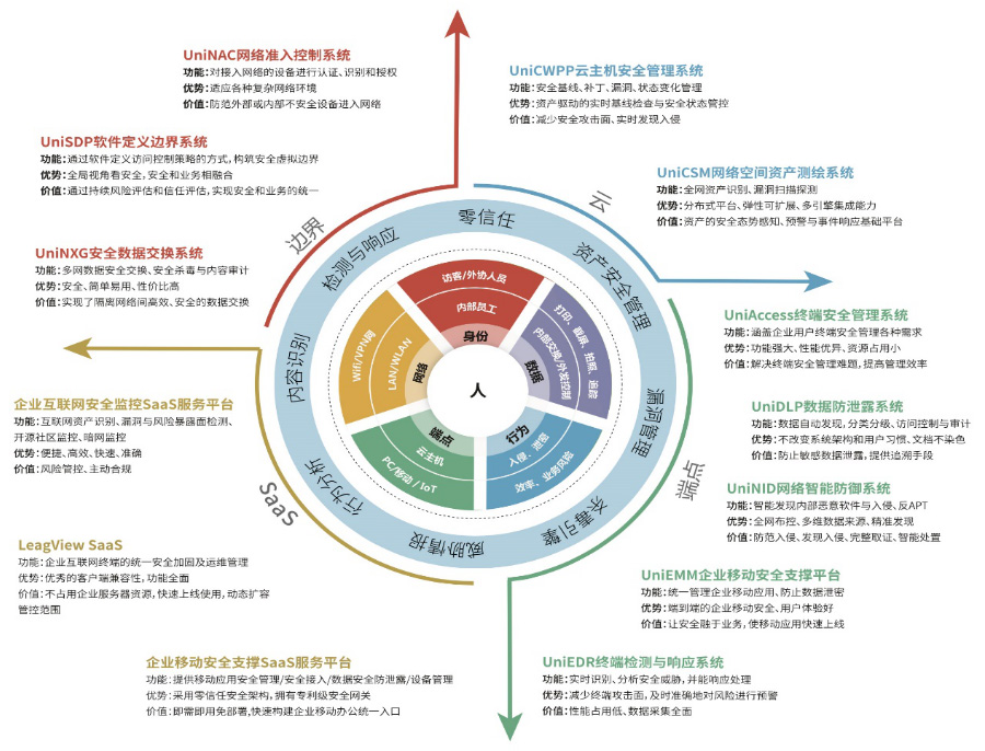 聯軟科技(jì)解決方案列舉